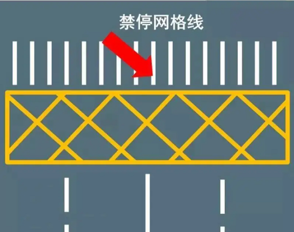 交通标线分类小知识