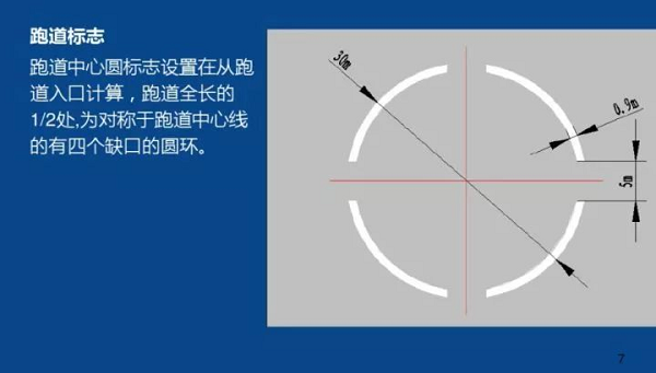 这些机场标线的含义您都懂吗？